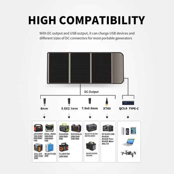 Shawllar 100W Sport Portable Solar Panel